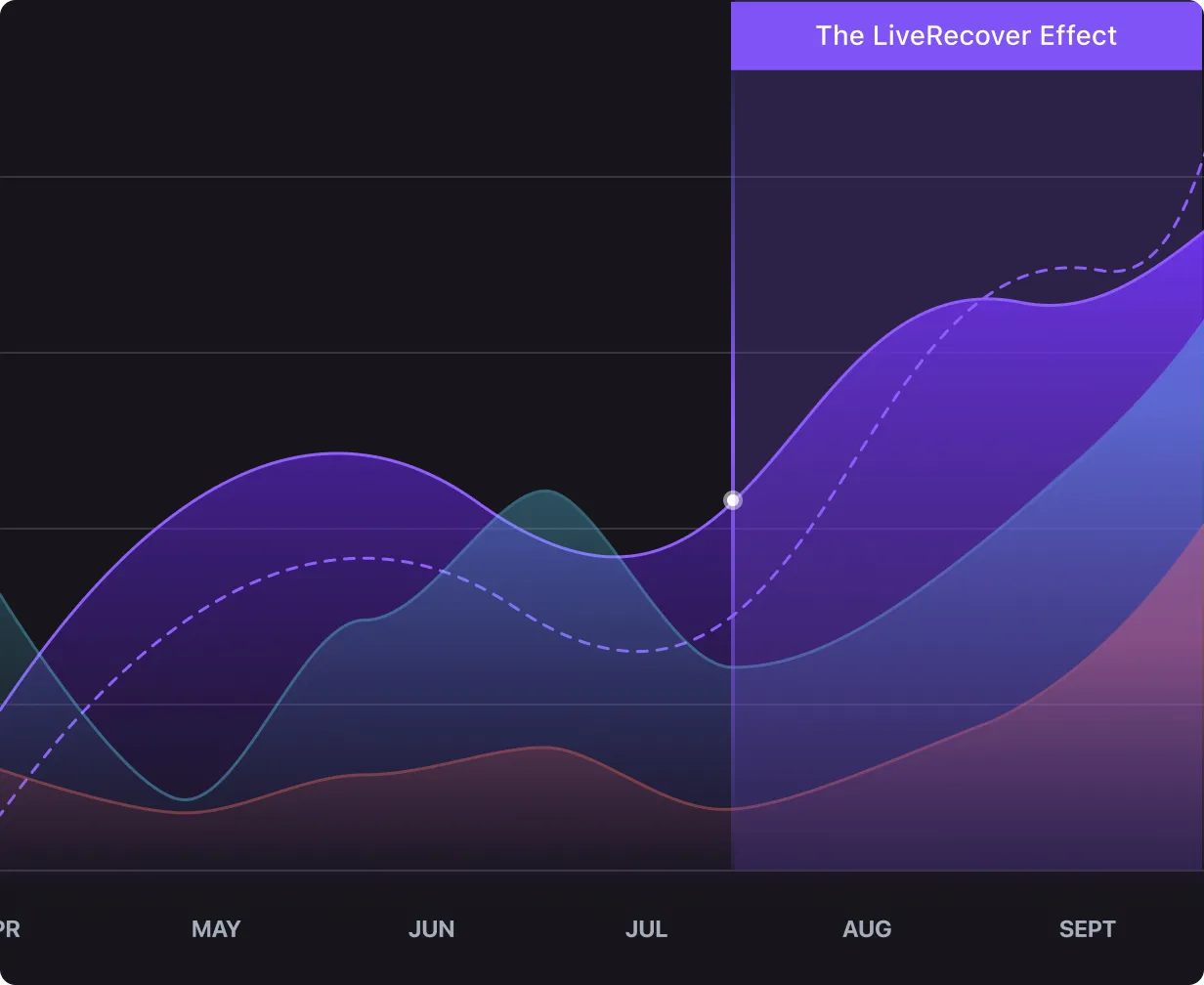 Start recovering revenue